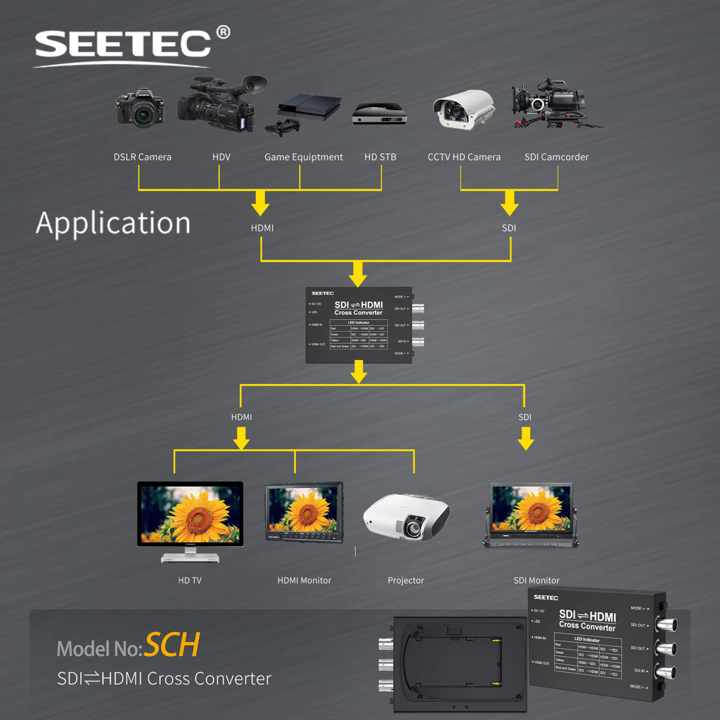 SEETEC SDI/HDMI Cross Converter Broadcast Converters Design Broadcast Quality Use Anywhere SDI to HDMI and HDMI to SDI Multiple