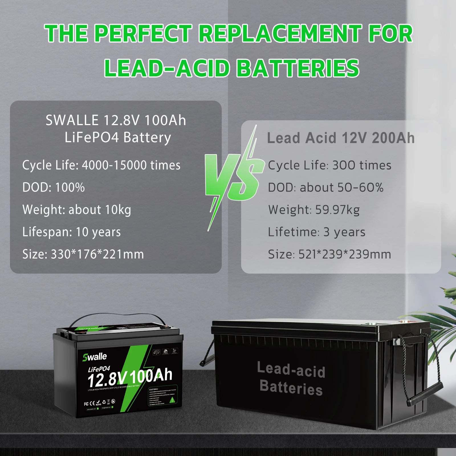 12V 24V 48V 60V Lithium Ion Solar Battery Packs with Bluetooth 6000 Cycles Lifepo4 Golf Cart BMS 100Ah 200Ah