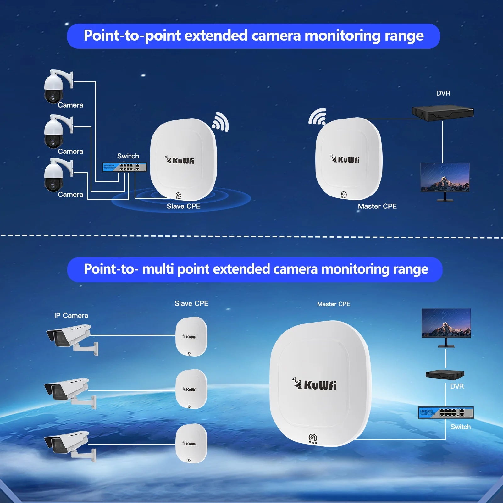 USA Stock KuWFi Outdoor 10KM Wireless Bridge IP65 Waterproof 17dBi Antenna PoE&DC Power Wifi Bridge for Industrial Monitoring