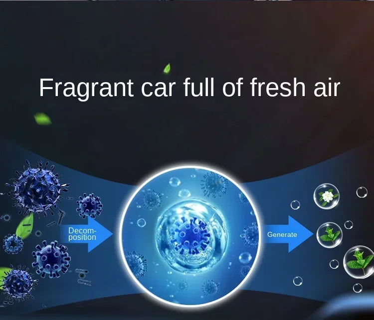 New Car Fragrance Robot Intelligent Aromatherapy Machine Car Perfume Seat High-end Air Purification Aromatherapy Deodorant