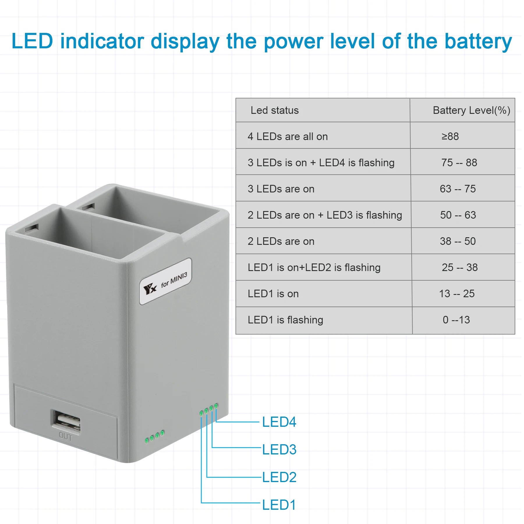 Two-way Display Charging Hub Battery Intelligent Charger for DJI Mini 5 Pro 4 Pro/ Mini 3 Pro Charging Butler Power Bank Drone