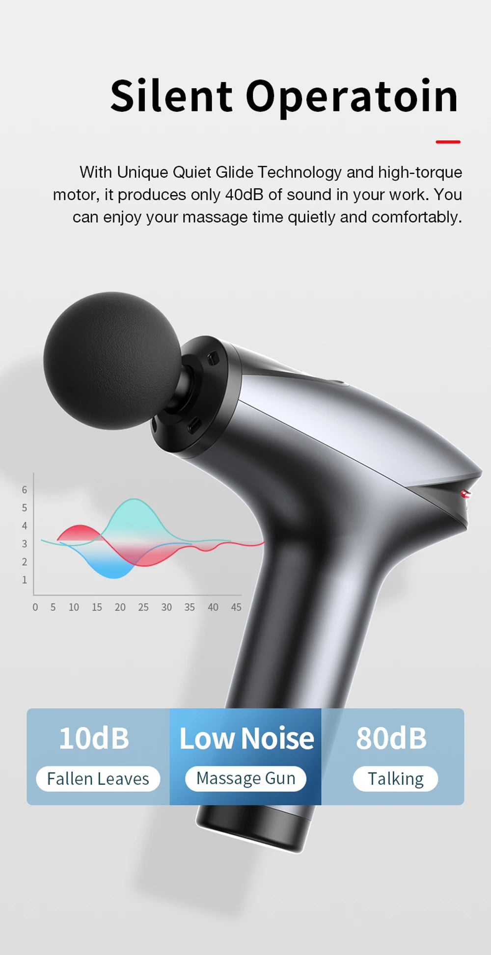 Portable Massage Gun Percussion Pistol Massager Professional Deep Muscle Massager For Body Neck Back Relaxation Fitness Slimming