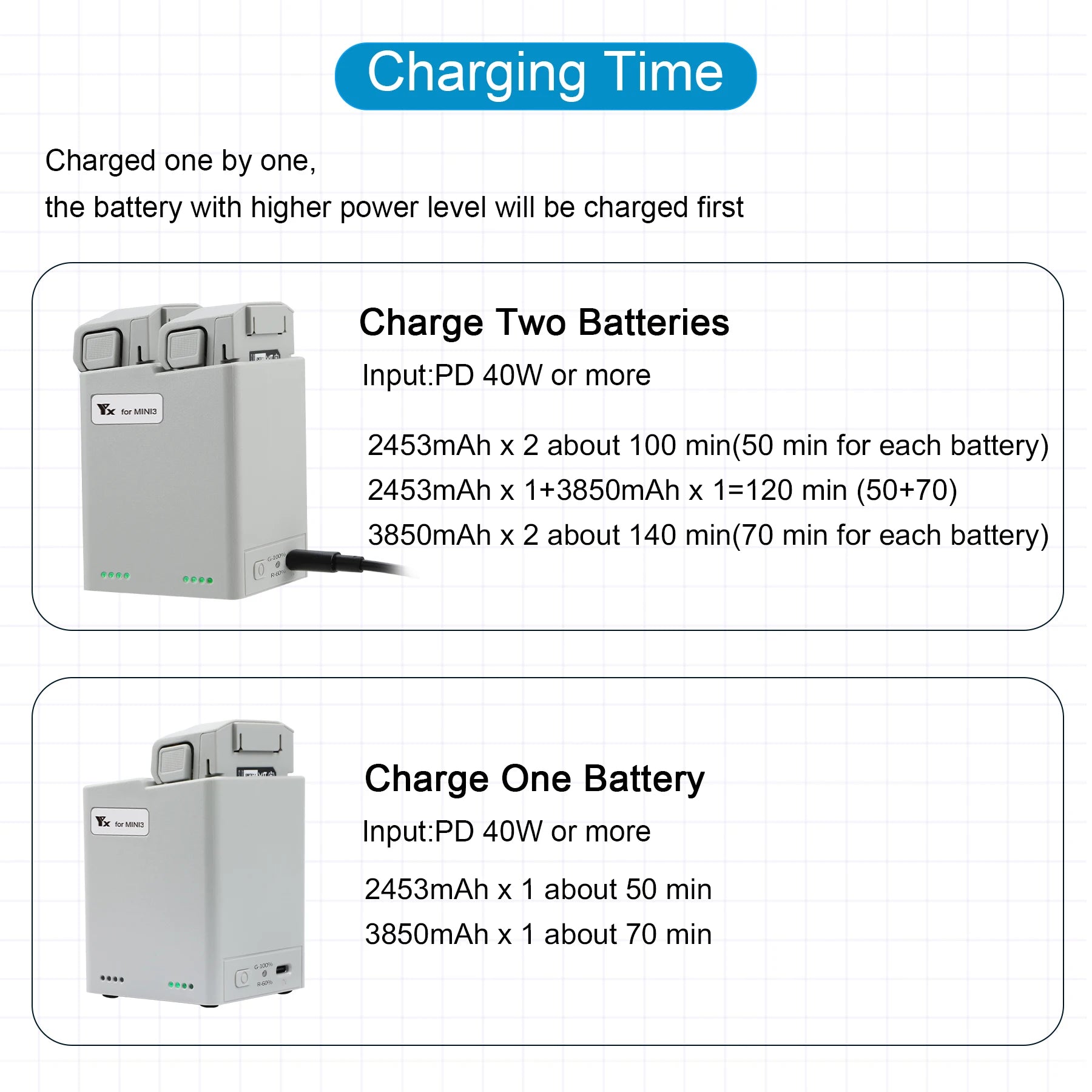 Two-way Display Charging Hub Battery Intelligent Charger for DJI Mini 5 Pro 4 Pro/ Mini 3 Pro Charging Butler Power Bank Drone