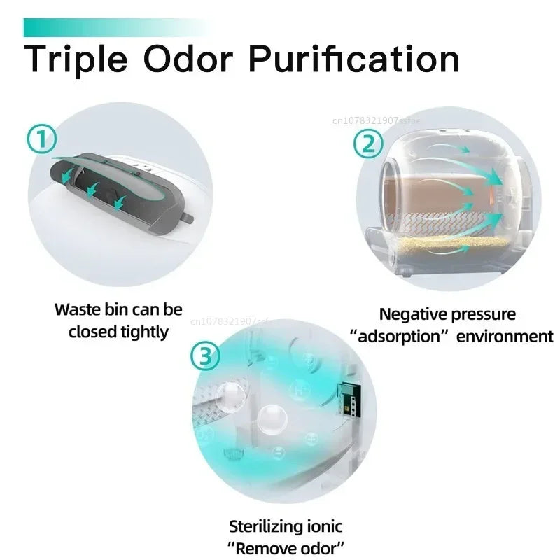 TONEPIE Automatic Cat Litter Box Accessories Bin Door Bottom Capsule Ventilation Screen Filter Mesh Trash Poop Bag LitterTray