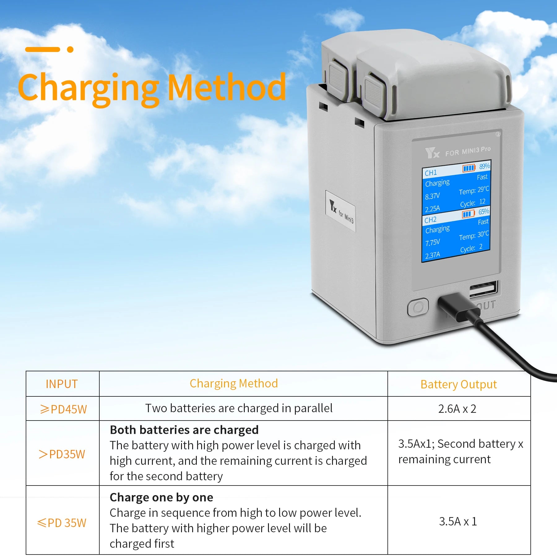 Two-way Display Charging Hub Battery Intelligent Charger for DJI Mini 5 Pro 4 Pro/ Mini 3 Pro Charging Butler Power Bank Drone
